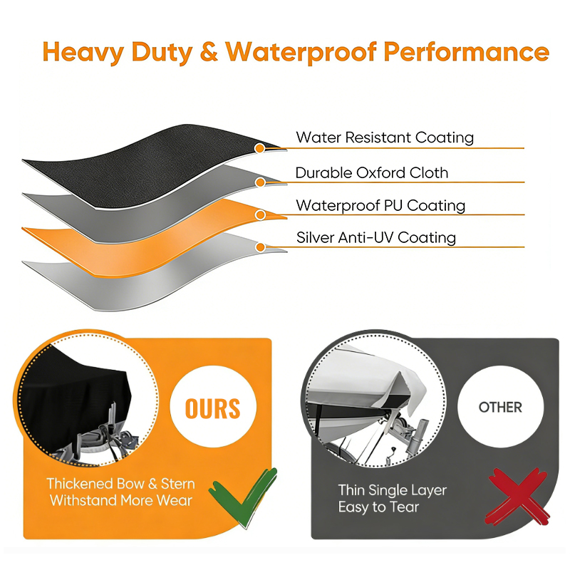 내구성이 뛰어난 보트 커버, 방풍 및 찢김 방지 디자인 - Fishing Boat Cover 리뷰 및 가격